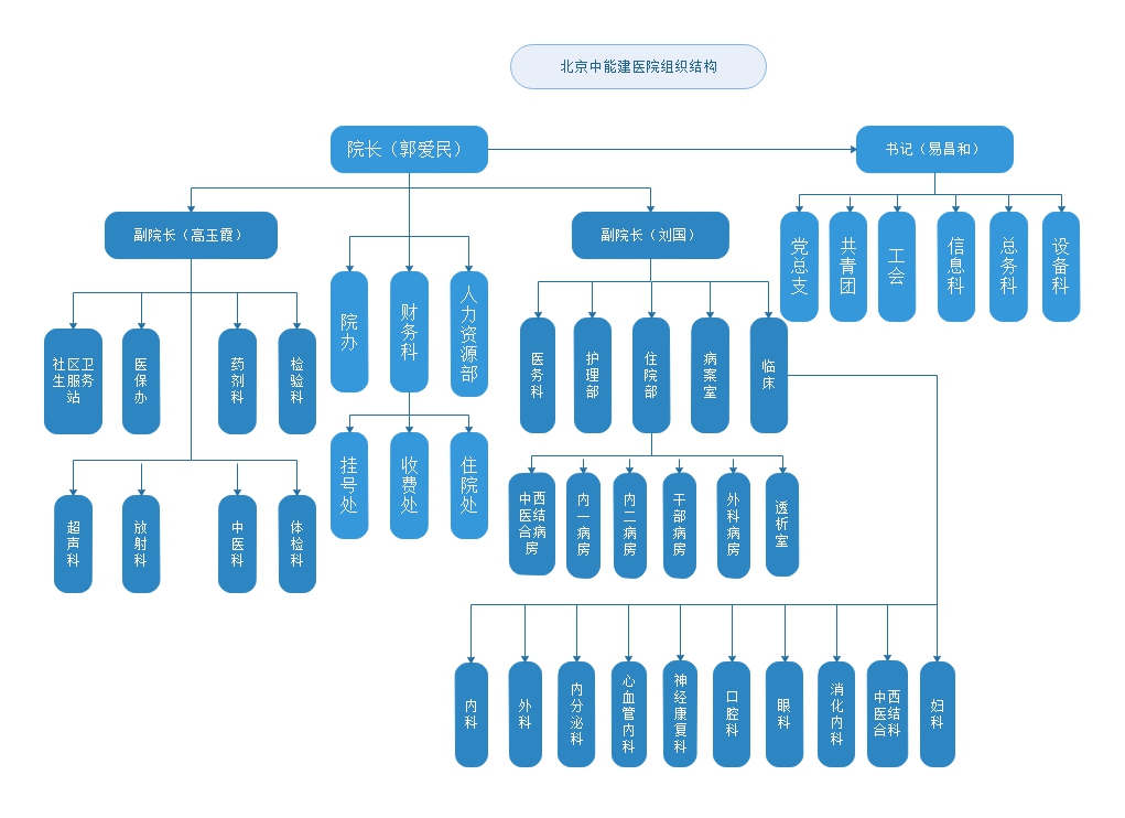 组织结构图.jpg